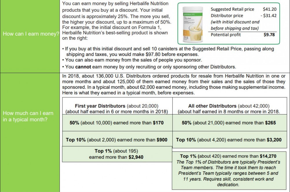 Herbalife Nutrition MLM Review_Compensation Chart