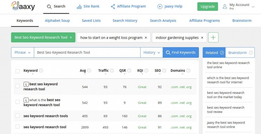 Best SEO Keyword Research Tool