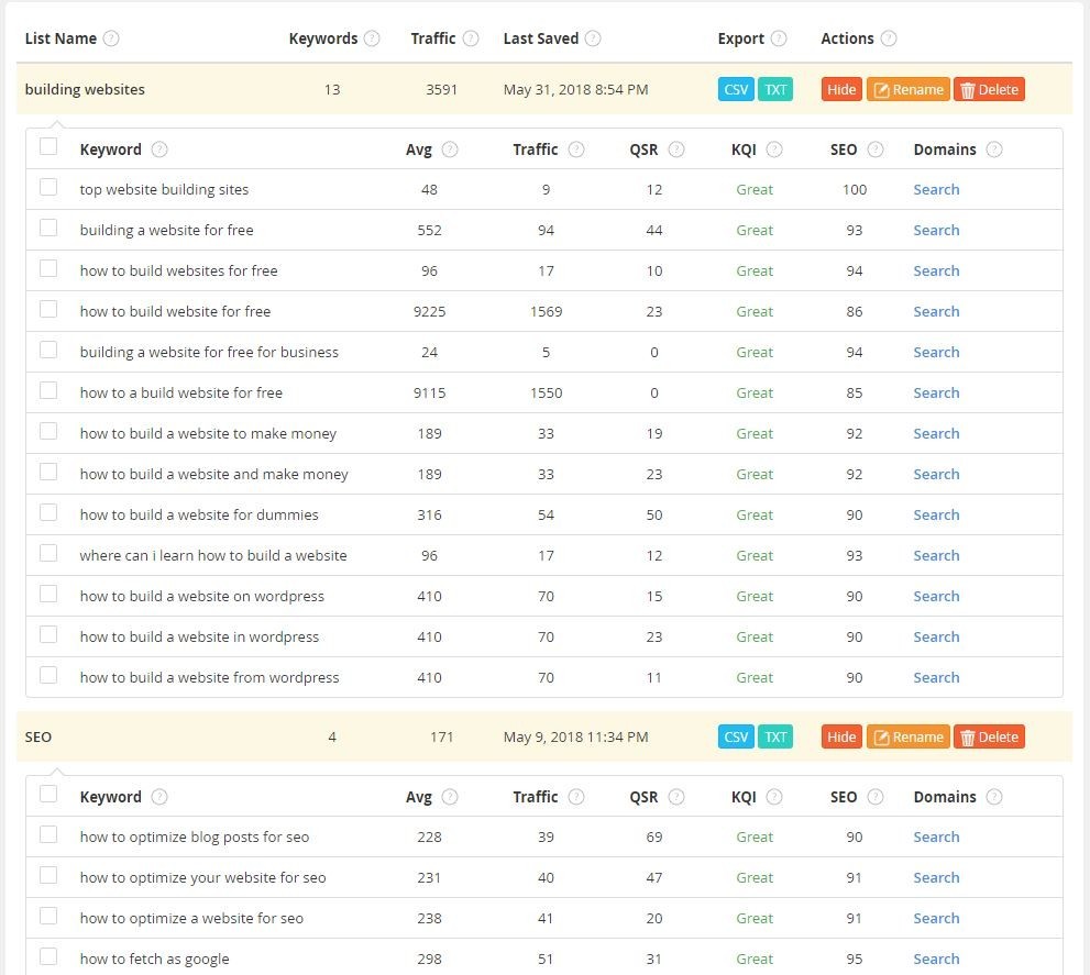 Best SEO Keyword tool