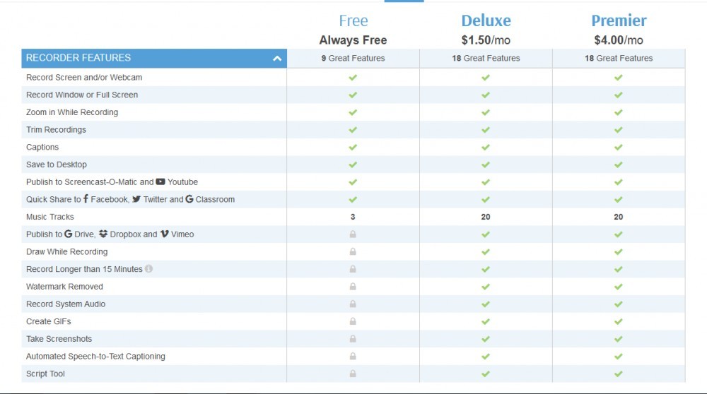 Screencast o matic review features