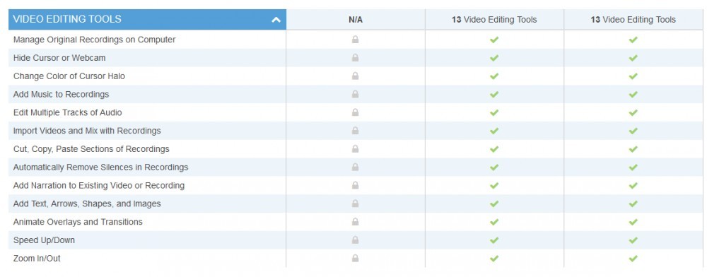 Screencast o matic review_video editing chart