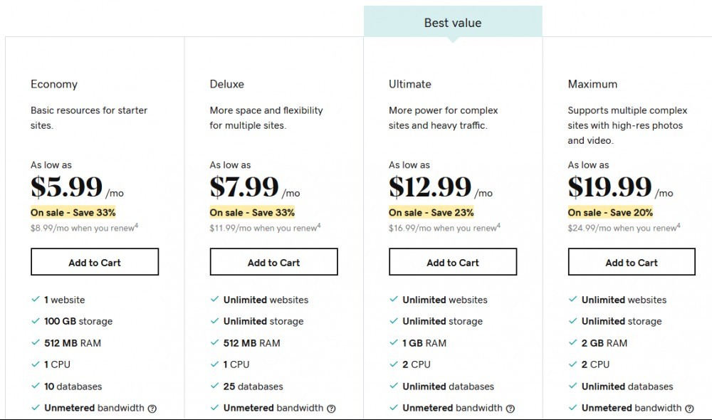 Best WordPress Hosting For 2020 GoDaddy Price Comparison