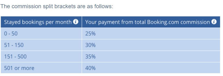 Sliding scale booking table - Hotel Affiliate Programs