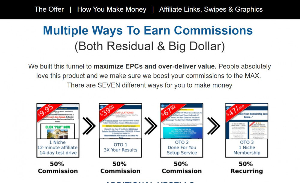 A 12 Minute Affiliate System Review - OTOs